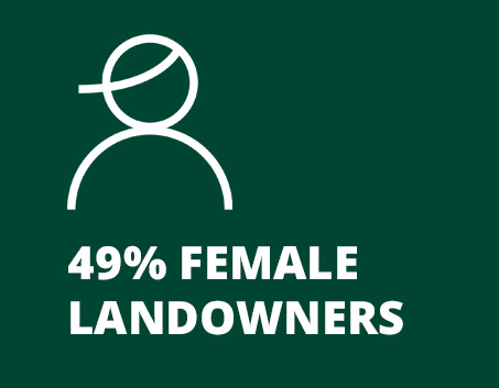 Elmboog Organiese Boerdery Female Landowners