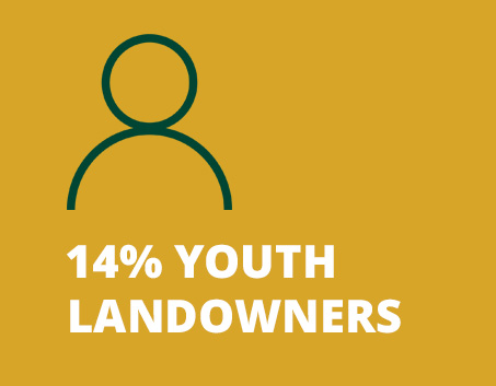 Elmboog Organiese Boerdery Youth Landowners